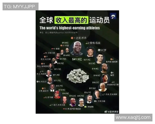 2023年度全球体育明星大哥排行榜揭晓谁是你心目中的冠军人物 2023年度全球体育明星大哥排行榜揭晓谁是你心目中的冠军人物