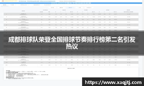 成都排球队荣登全国排球节奏排行榜第二名引发热议